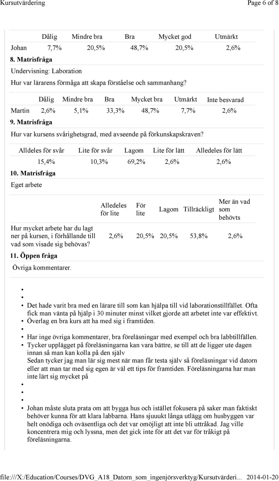 Alldeles för svår Lite för svår Lagom Lite för lätt Alledeles för lätt 15,4% 10,3% 69,2% 2,6% 2,6% 10.