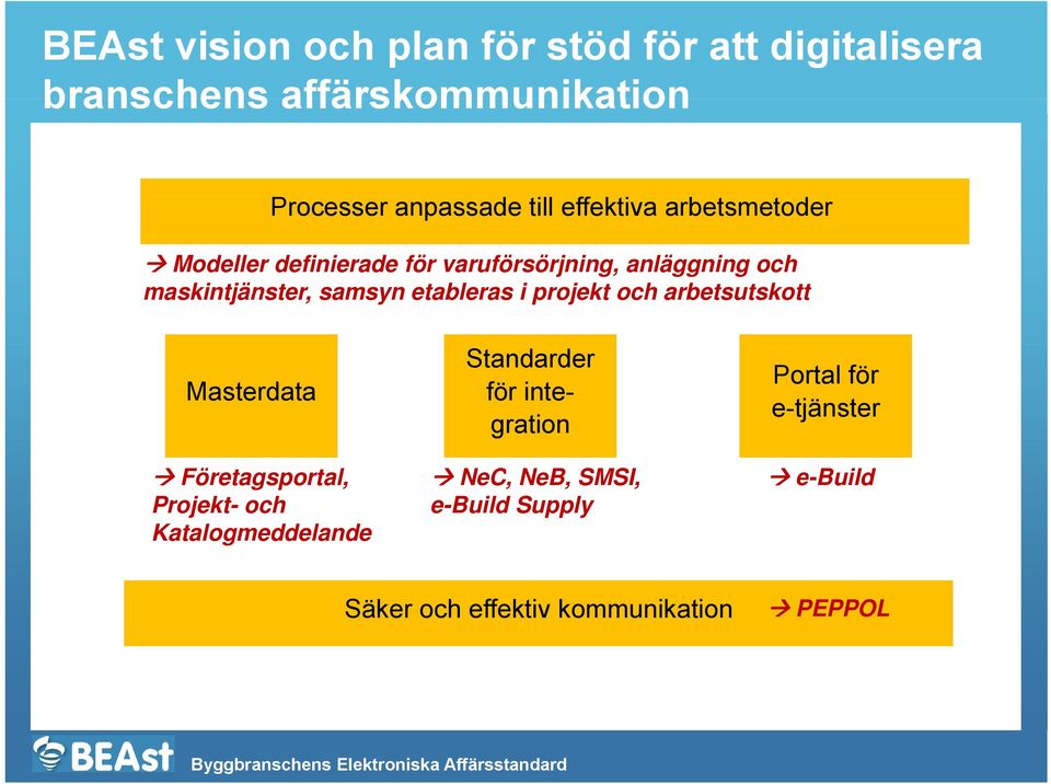 etableras i projekt och arbetsutskott Masterdata Standarder för integration Portal för e-tjänster