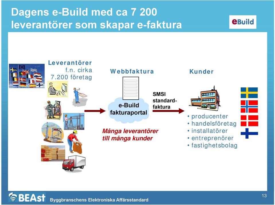 200 företag Webbfaktura Kunder e-build fakturaportal Många