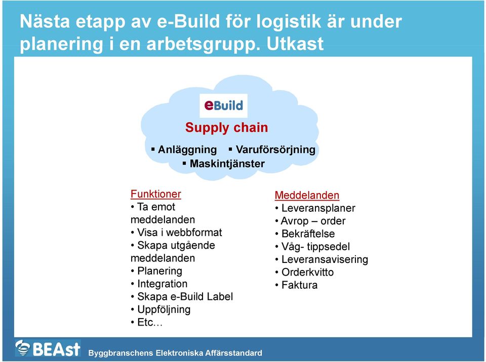 Visa i webbformat Skapa utgående meddelanden Planering Integration Skapa e-build Label