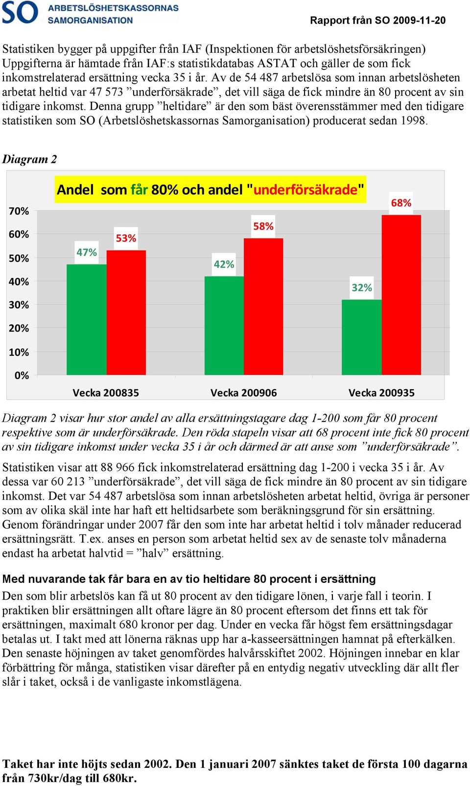 Denna grupp heltidare är den som bäst överensstämmer med den tidigare statistiken som SO (Arbetslöshetskassornas Samorganisation) producerat sedan 1998.