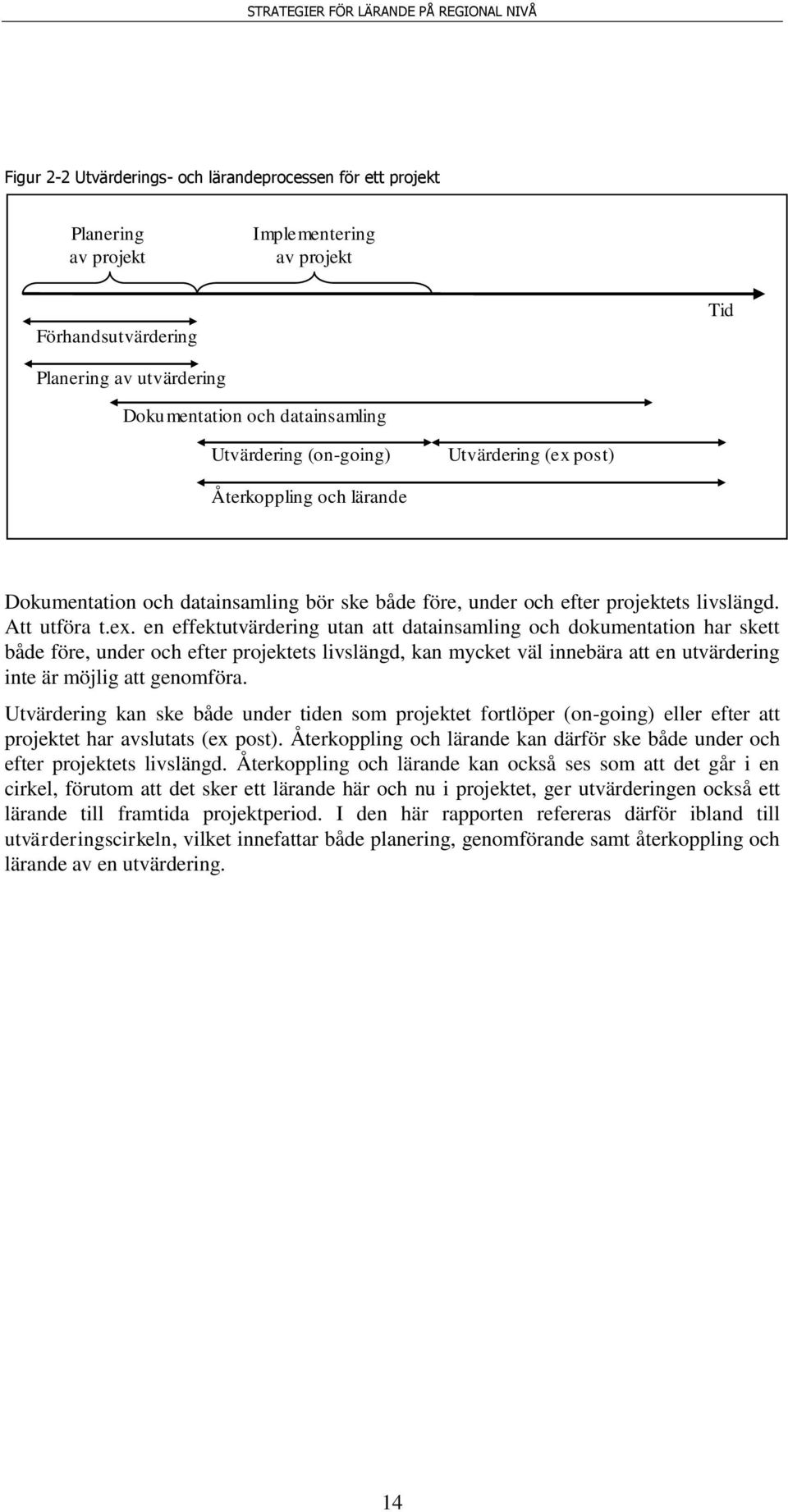 post) Återkoppling och lärande Dokumentation och datainsamling bör ske både före, under och efter projektets livslängd. Att utföra t.ex.