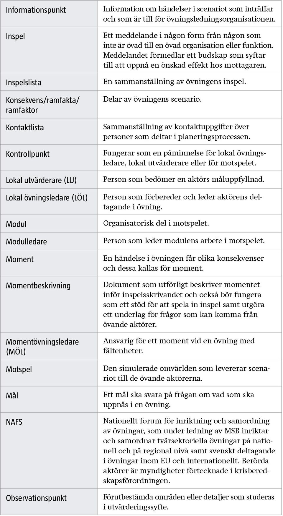 Ett meddelande i någon form från någon som inte är övad till en övad organisation eller funktion. Meddelandet förmedlar ett budskap som syftar till att uppnå en önskad effekt hos mottagaren.