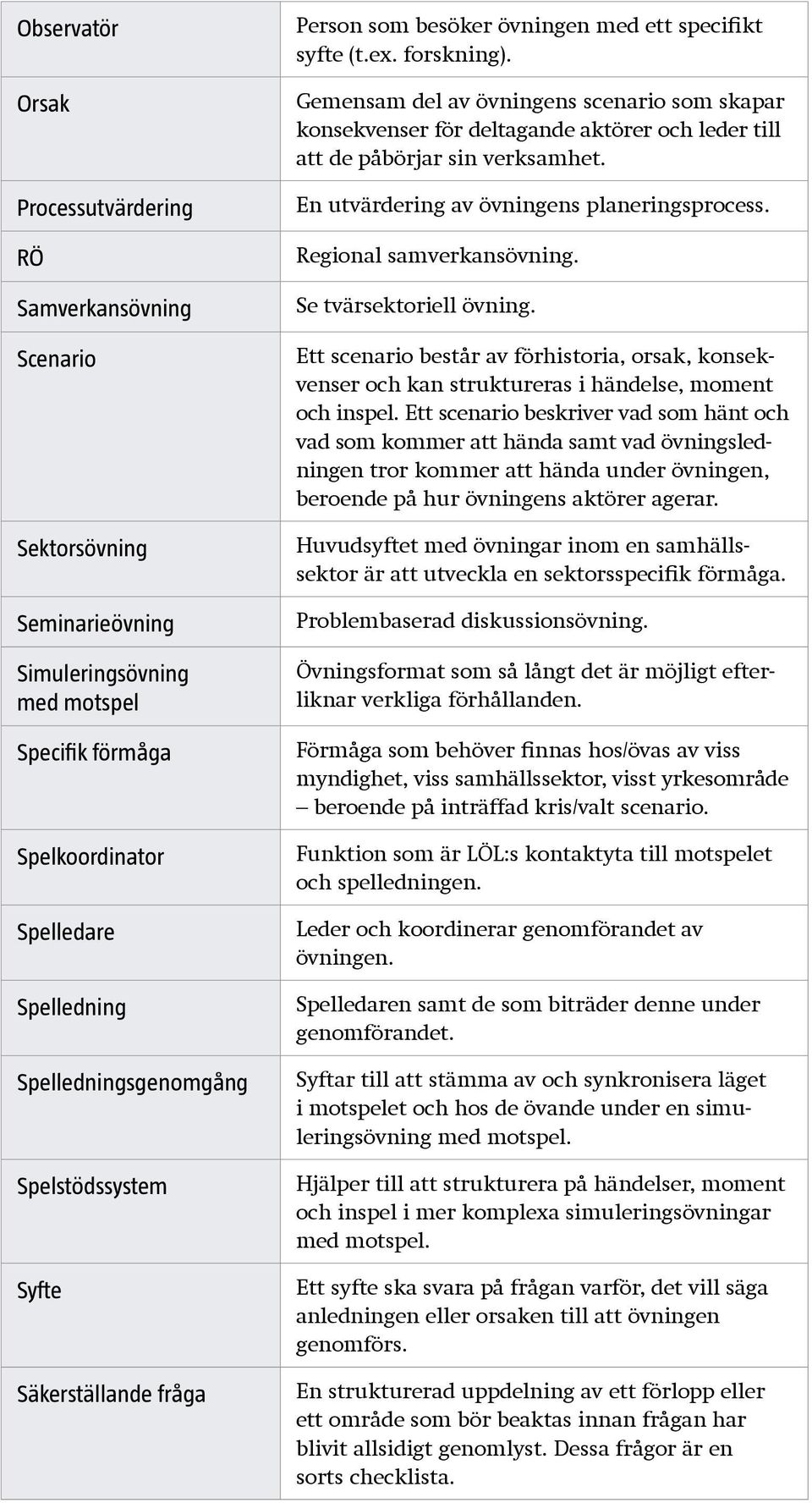 Gemensam del av övningens scenario som skapar konsekvenser för deltagande aktörer och leder till att de påbörjar sin verksamhet. En utvärdering av övningens planeringsprocess.