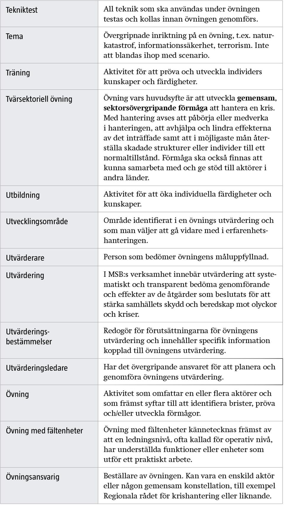 Inte att blandas ihop med scenario. Aktivitet för att pröva och utveckla individers kunskaper och färdigheter.
