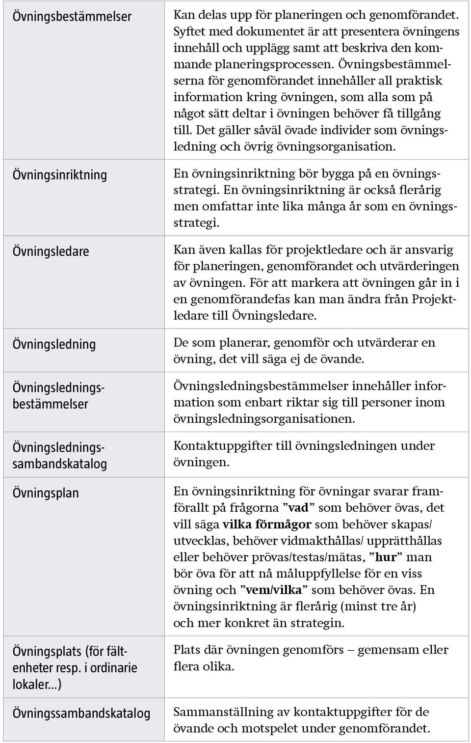Syftet med dokumentet är att presentera övningens innehåll och upplägg samt att beskriva den kommande planeringsprocessen.