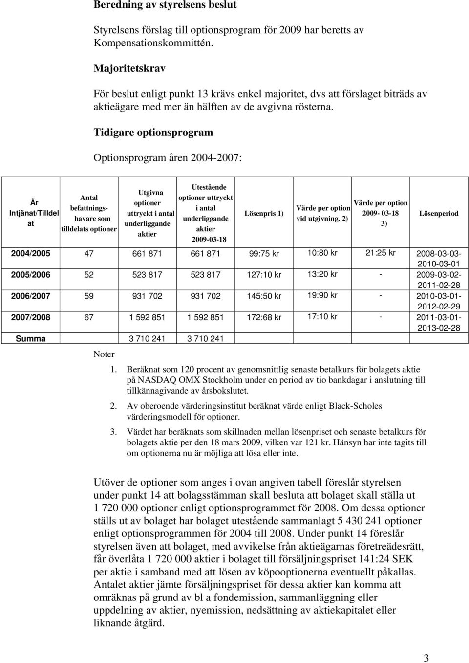 Tidigare optionsprogram åren 2004-2007: Antal År befattnings- Intjänat/Tilldel havare som at tilldelats Utgivna uttryckt i antal underliggande aktier Utestående uttryckt i antal underliggande aktier