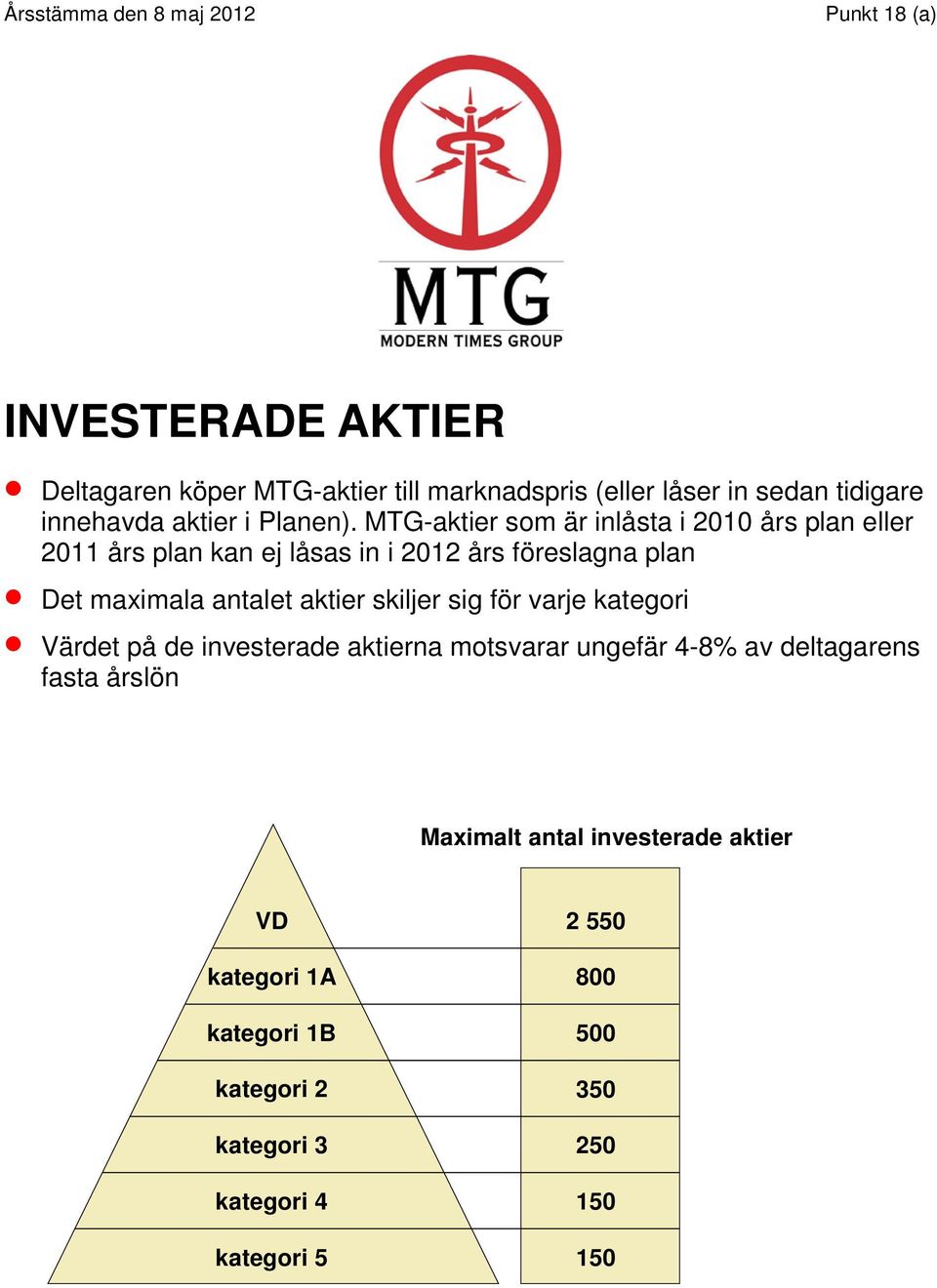 aktier skiljer sig för varje kategori Värdet på de investerade aktierna motsvarar ungefär 4-8% av deltagarens fasta årslön