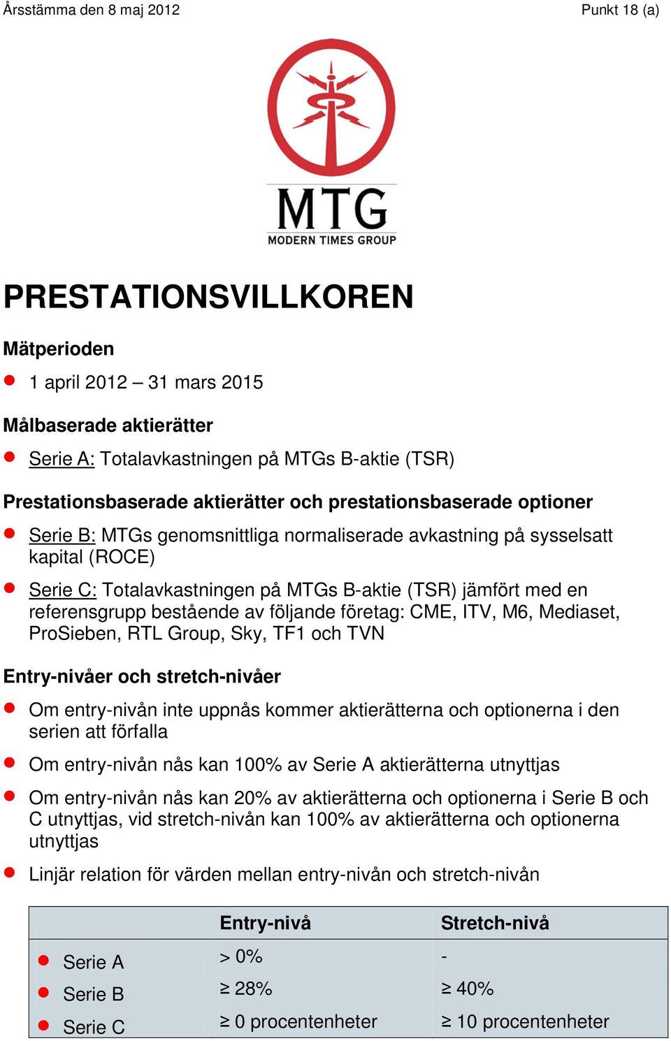 ITV, M6, Mediaset, ProSieben, RTL Group, Sky, TF1 och TVN Entry-nivåer och stretch-nivåer Om entry-nivån inte uppnås kommer aktierätterna och optionerna i den serien att förfalla Om entry-nivån nås