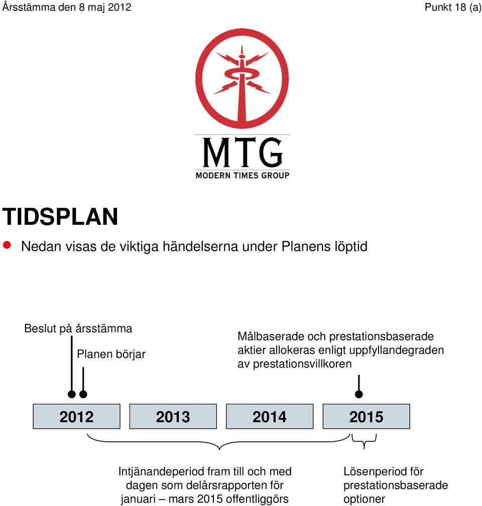 uppfyllandegraden av prestationsvillkoren 2012 2013 2014 2015 Intjänandeperiod fram till