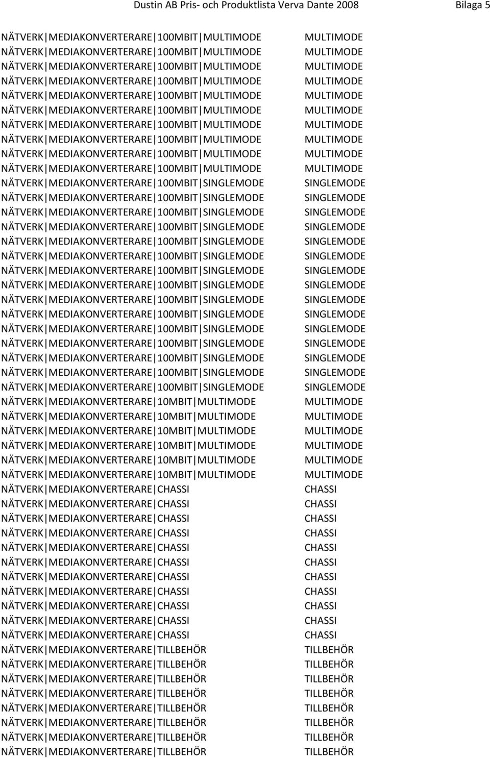 SINGLEMODE NÄTVERK MEDIAKONVERTERARE 100MBIT SINGLEMODE SINGLEMODE NÄTVERK MEDIAKONVERTERARE 100MBIT SINGLEMODE SINGLEMODE NÄTVERK MEDIAKONVERTERARE 100MBIT SINGLEMODE SINGLEMODE NÄTVERK