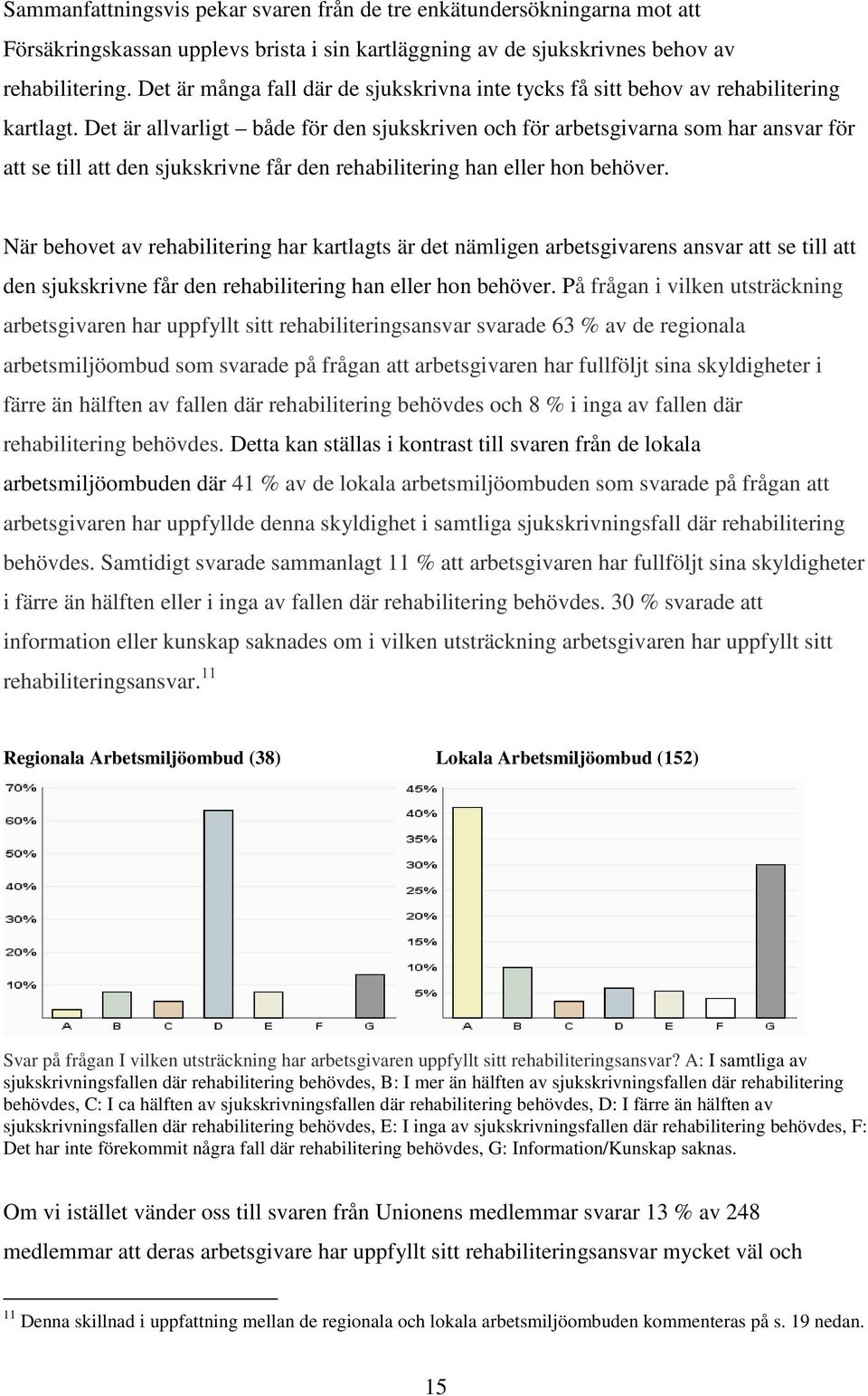 Det är allvarligt både för den sjukskriven och för arbetsgivarna som har ansvar för att se till att den sjukskrivne får den rehabilitering han eller hon behöver.