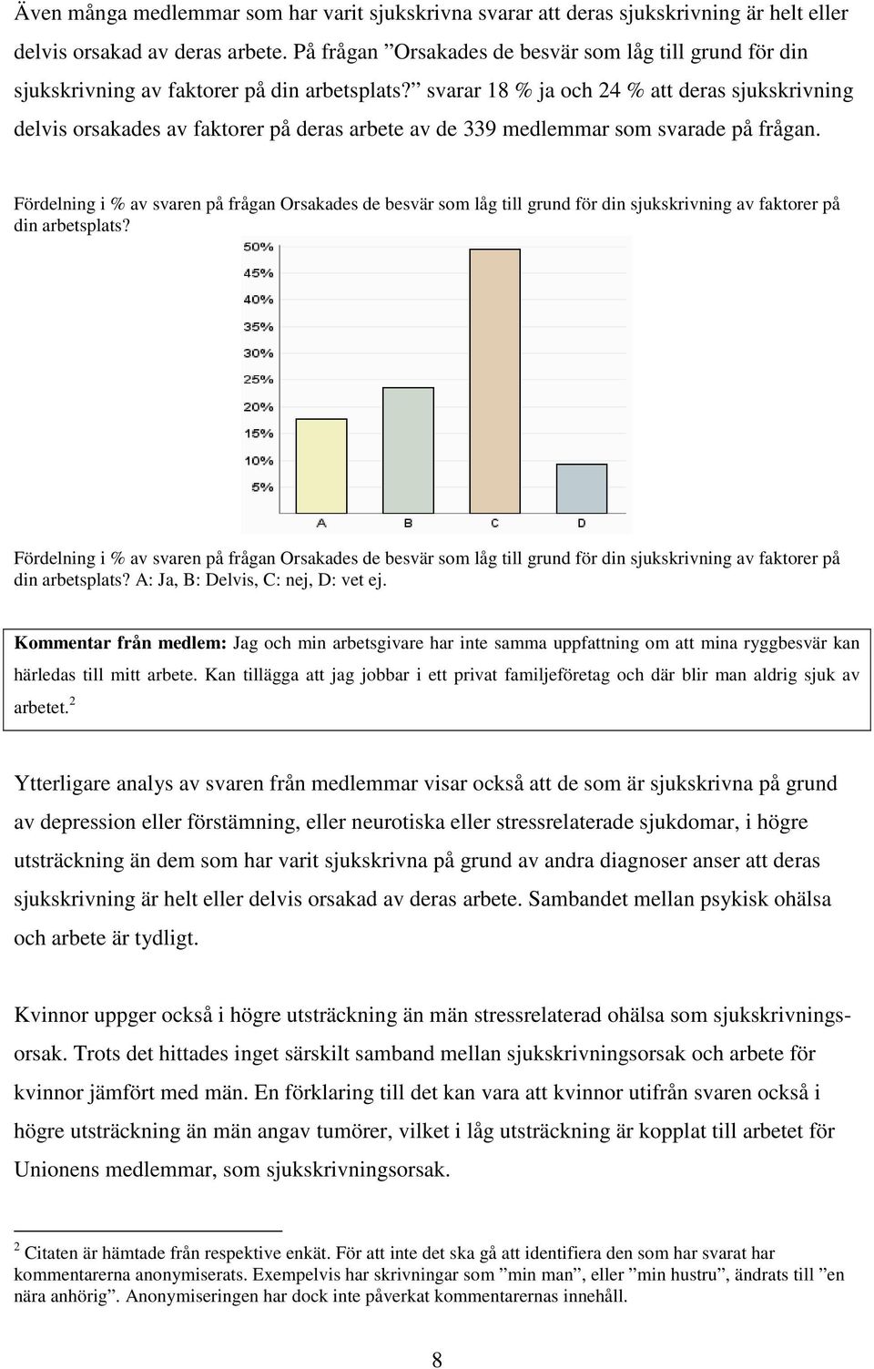 svarar 18 % ja och 24 % att deras sjukskrivning delvis orsakades av faktorer på deras arbete av de 339 medlemmar som svarade på frågan.