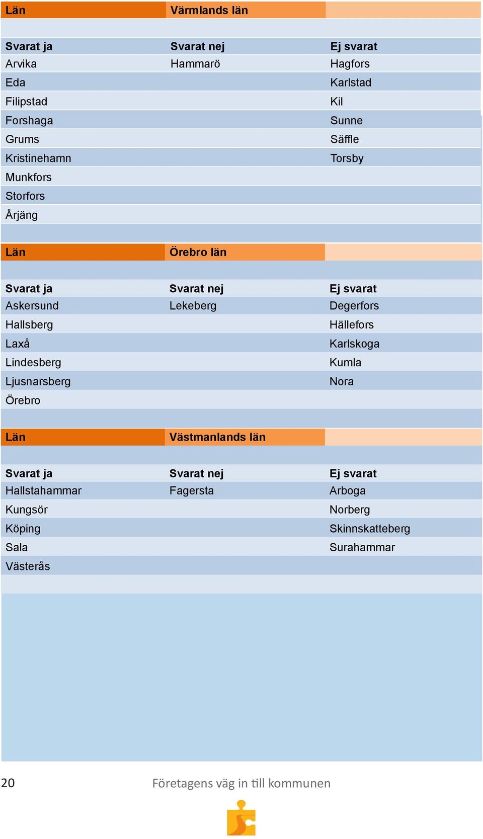 Hällefors Laxå Karlskoga Lindesberg Kumla Ljusnarsberg Nora Örebro Län Västmanlands län Hallstahammar