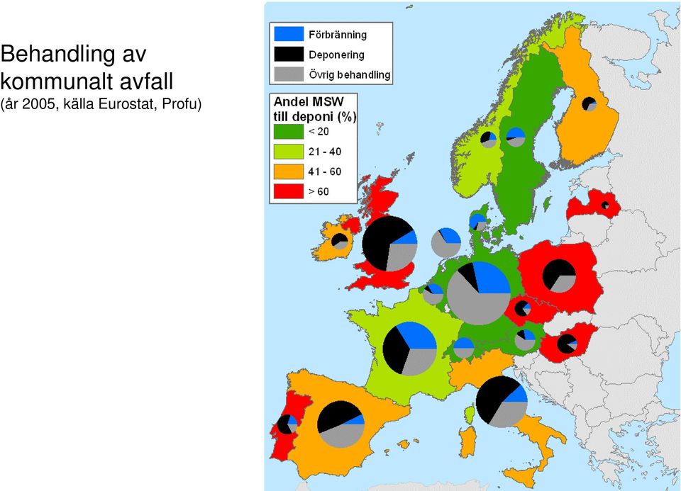 avfall (år