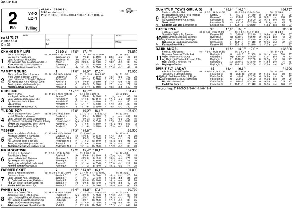 O Aarum D Åm 29/8-5 2/ 2080 2 18,2 xc 100 15 Mlå, ljått fält, röd/vit/lå ärm; v Södererg E Ö 6/11-3 4/ 2100 2 17,1 a xc 55 20 Ax Aarum Dagfinn (Jacosson J O) Fischer N Ax 18/11-9 5/ 2140 2 17,5 a xc