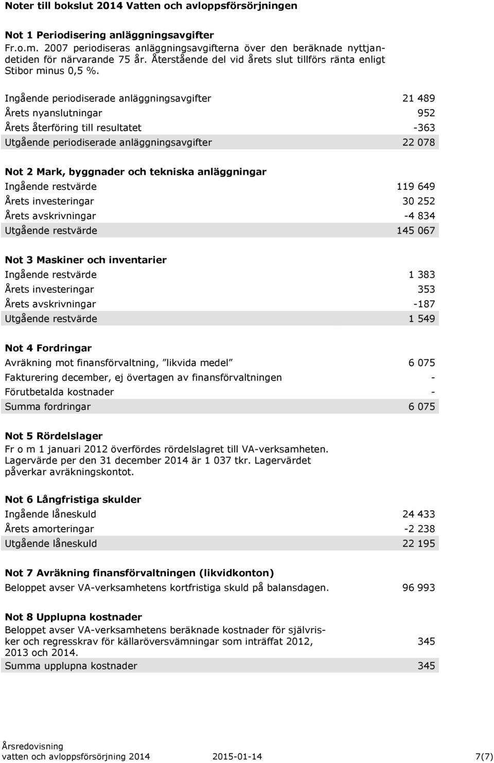 Ingående periodiserade anläggningsavgifter 21 489 Årets nyanslutningar 952 Årets återföring till resultatet -363 Utgående periodiserade anläggningsavgifter 22 078 Not 2 Mark, byggnader och tekniska