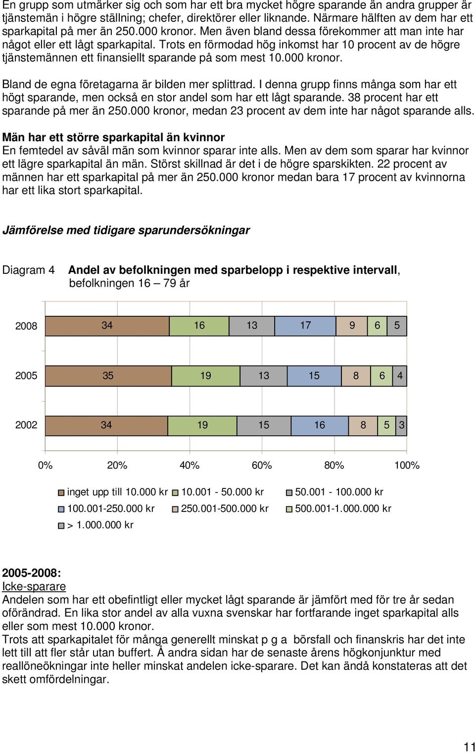 Trots en förmodad hög inkomst har 10 procent av de högre tjänstemännen ett finansiellt sparande på som mest 10.000 kronor. Bland de egna företagarna är bilden mer splittrad.