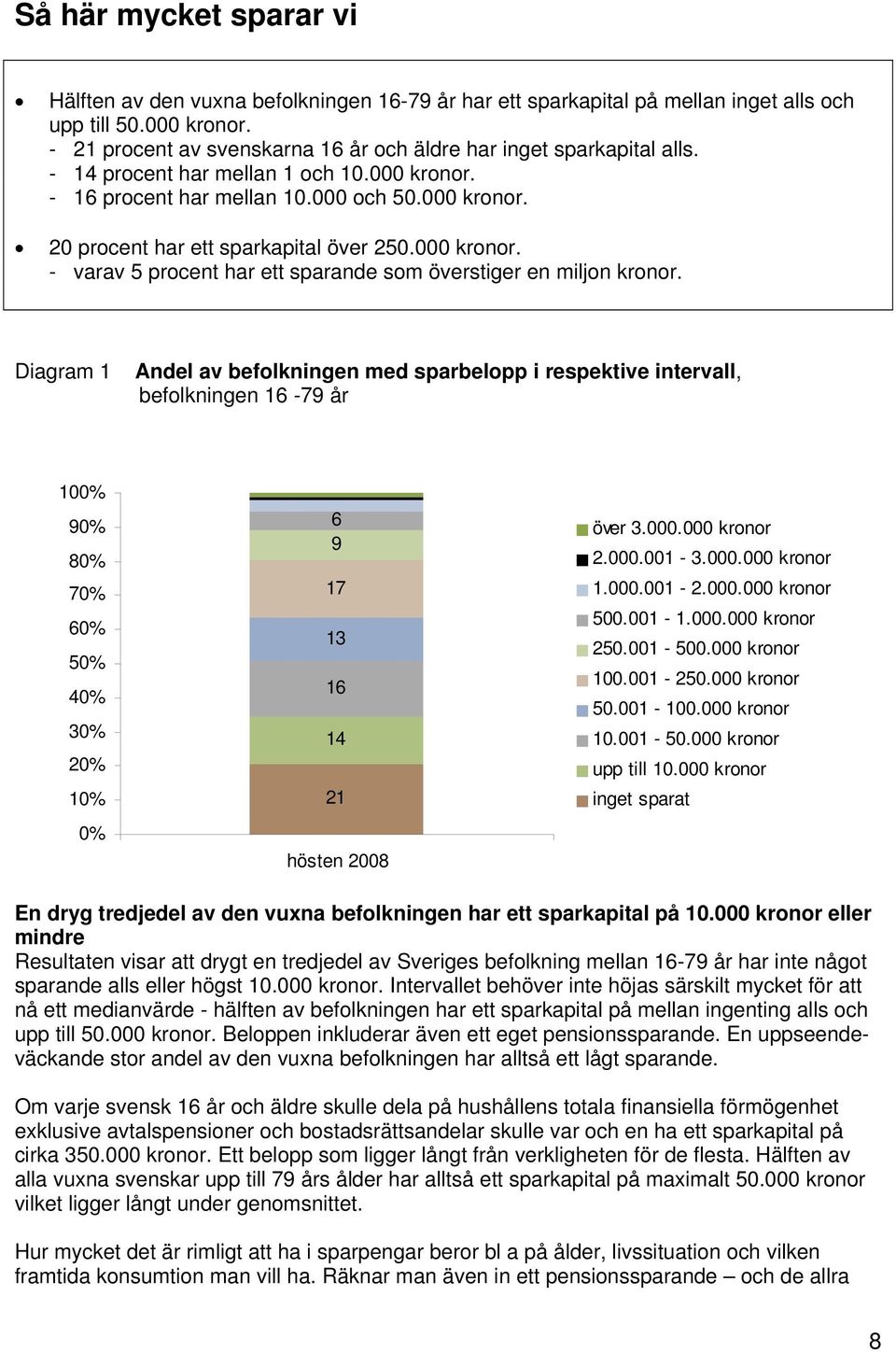 000 kronor. - varav 5 procent har ett sparande som överstiger en miljon kronor.