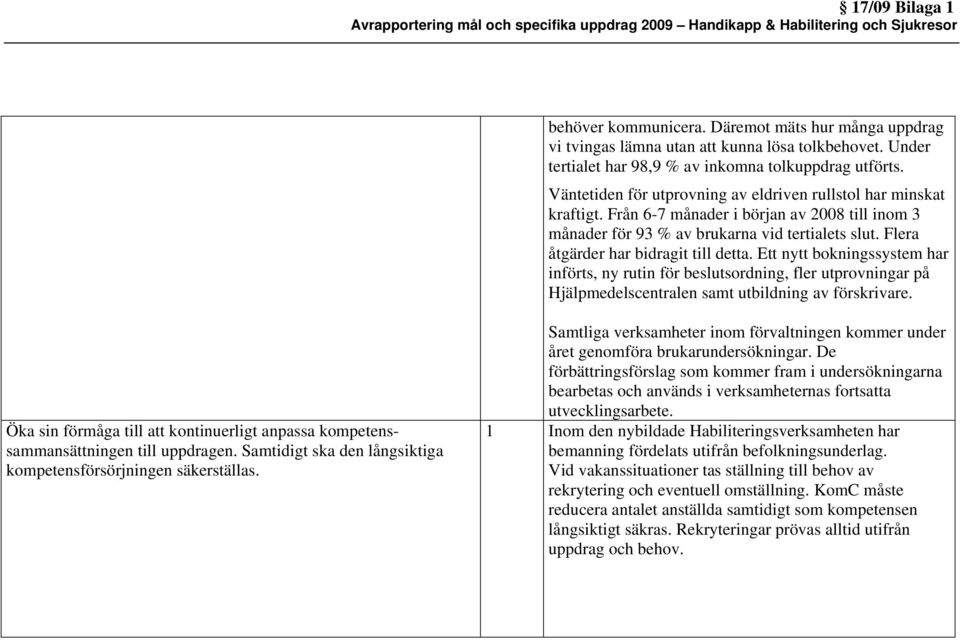 Väntetiden för utprovning av eldriven rullstol har minskat kraftigt. Från 6-7 månader i början av 2008 till inom 3 månader för 93 % av brukarna vid tertialets slut.