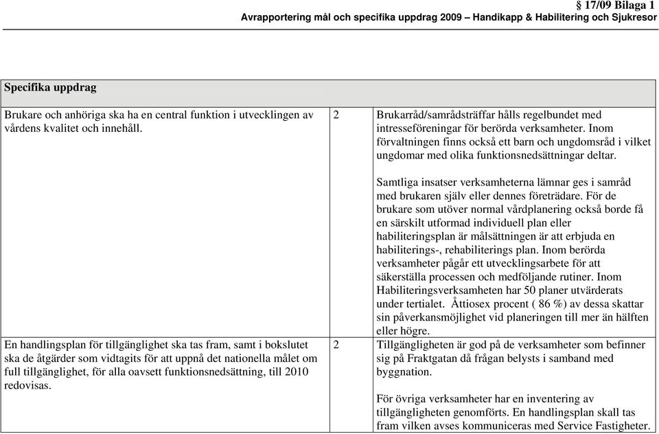 En handlingsplan för tillgänglighet ska tas fram, samt i bokslutet ska de åtgärder som vidtagits för att uppnå det nationella målet om full tillgänglighet, för alla oavsett funktionsnedsättning, till