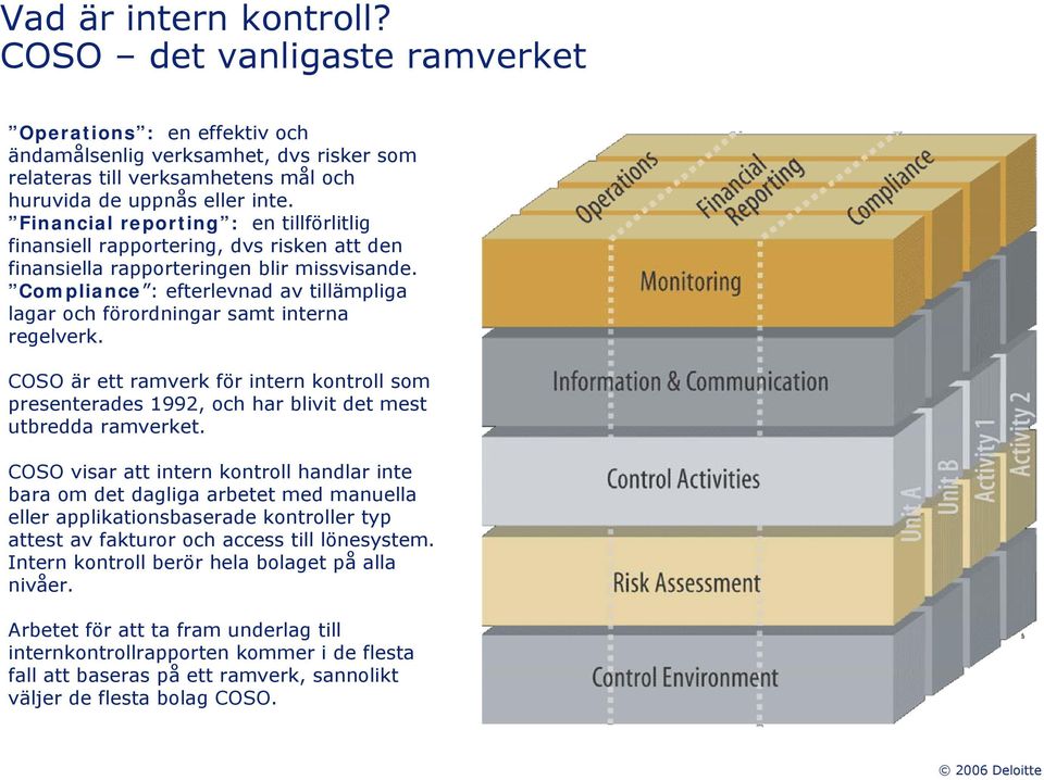 Compliance : efterlevnad av tillämpliga lagar och förordningar samt interna regelverk. COSO är ett ramverk för intern kontroll som presenterades 1992, och har blivit det mest utbredda ramverket.