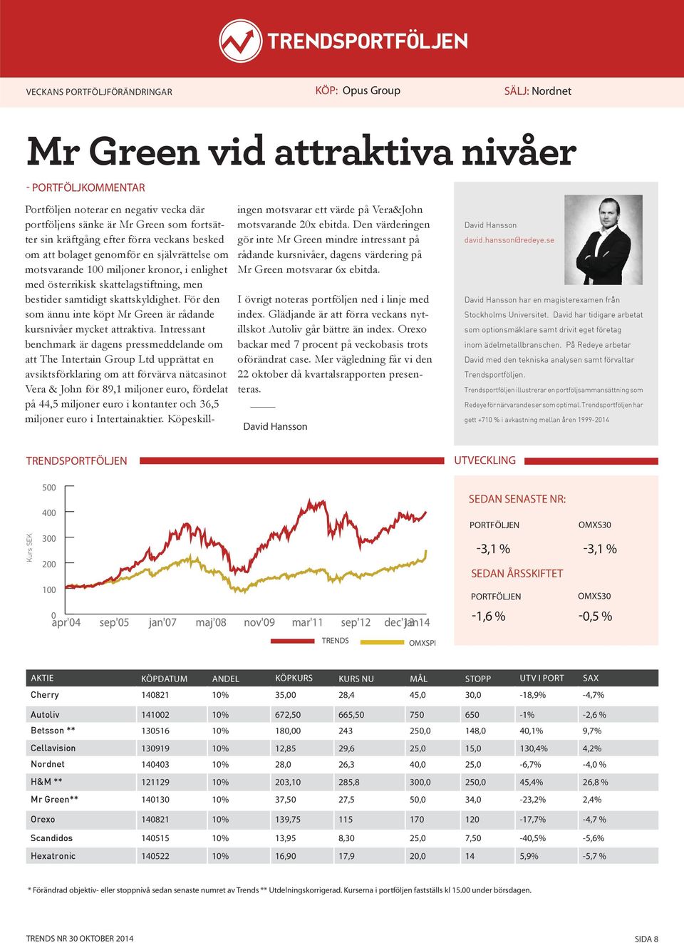 För den som ännu inte köpt Mr Green är rådande kursnivåer mycket attraktiva.