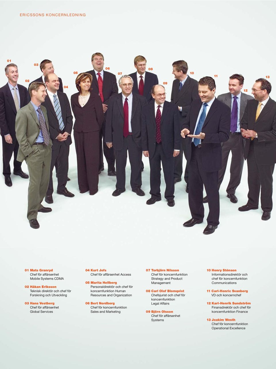 koncernfunktion Sales and Marketing 7 Torbjörn Nilsson Chef för koncernfunktion Strategy and Product Management 8 Carl Olof Blomqvist Chefsjurist och chef för koncernfunktion Legal Affairs 9 Björn