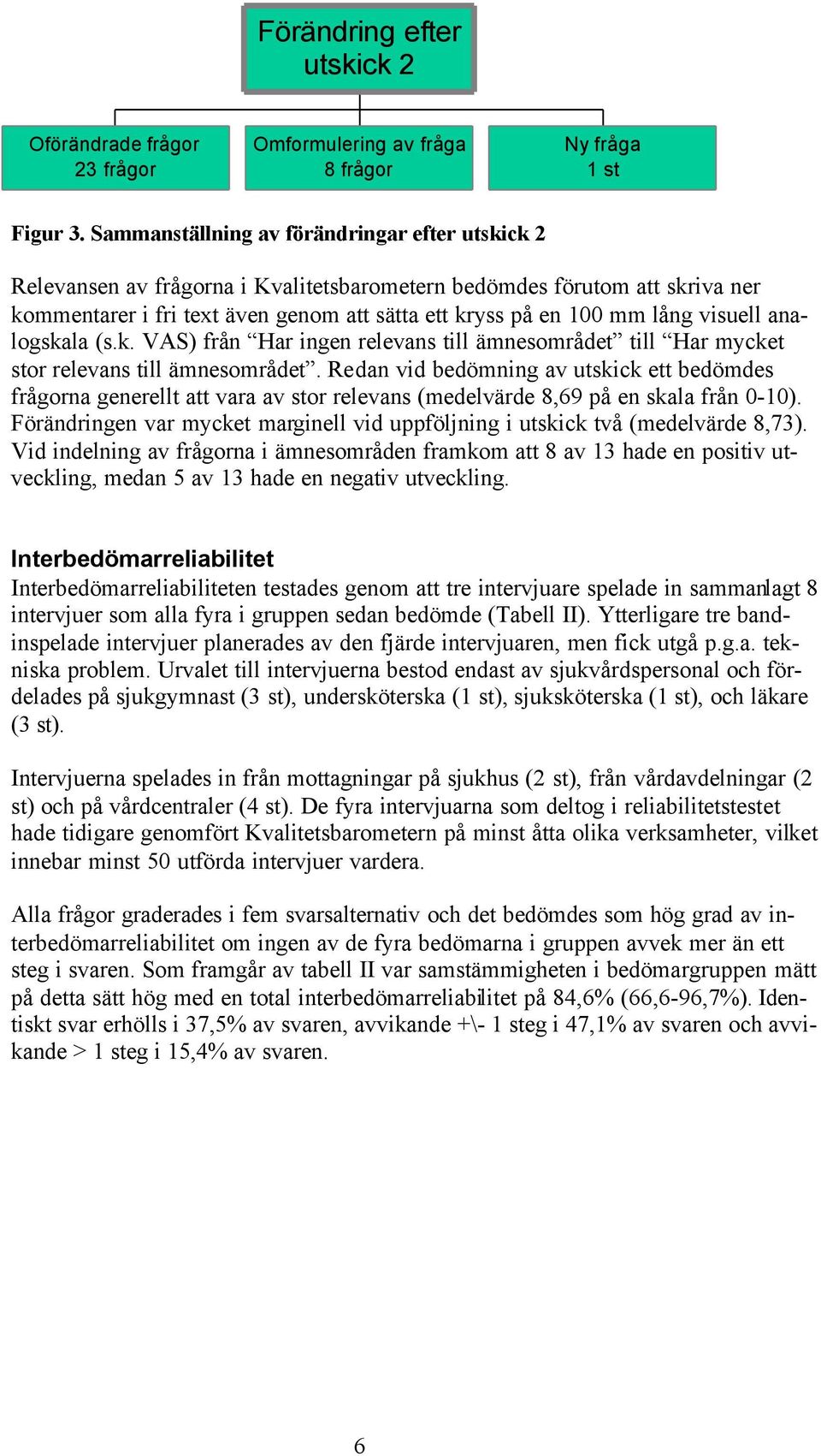 visuell analogskala (s.k. VAS) från Har ingen relevans till ämnesområdet till Har mycket stor relevans till ämnesområdet.