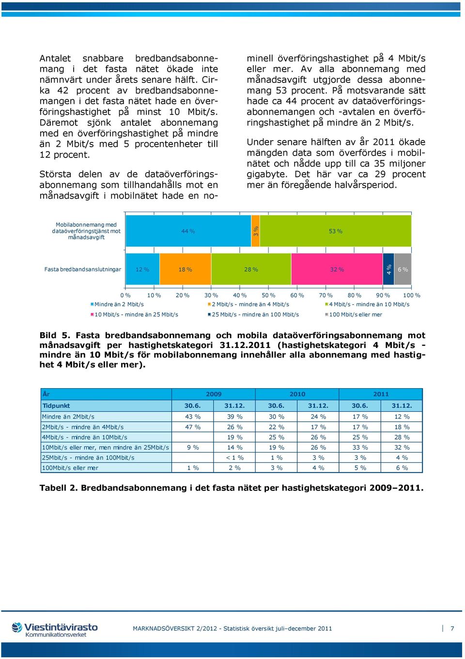 Däremot sjönk antalet abonnemang med en överföringshastighet på mindre än 2 Mbit/s med 5 procentenheter till 12 procent.