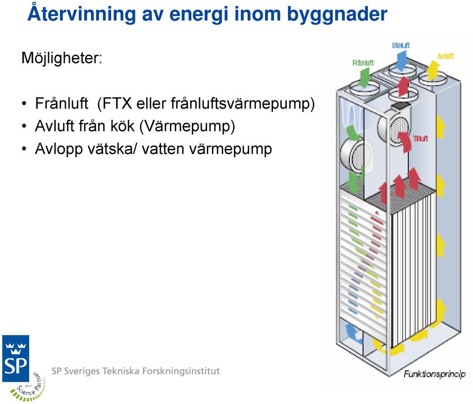 frånluftsvärmepump) Avluft från kök