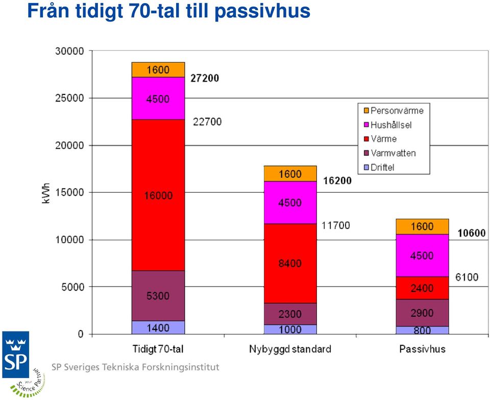 70-tal