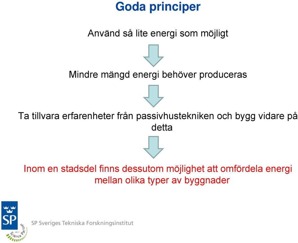 passivhustekniken och bygg vidare på detta Inom en stadsdel