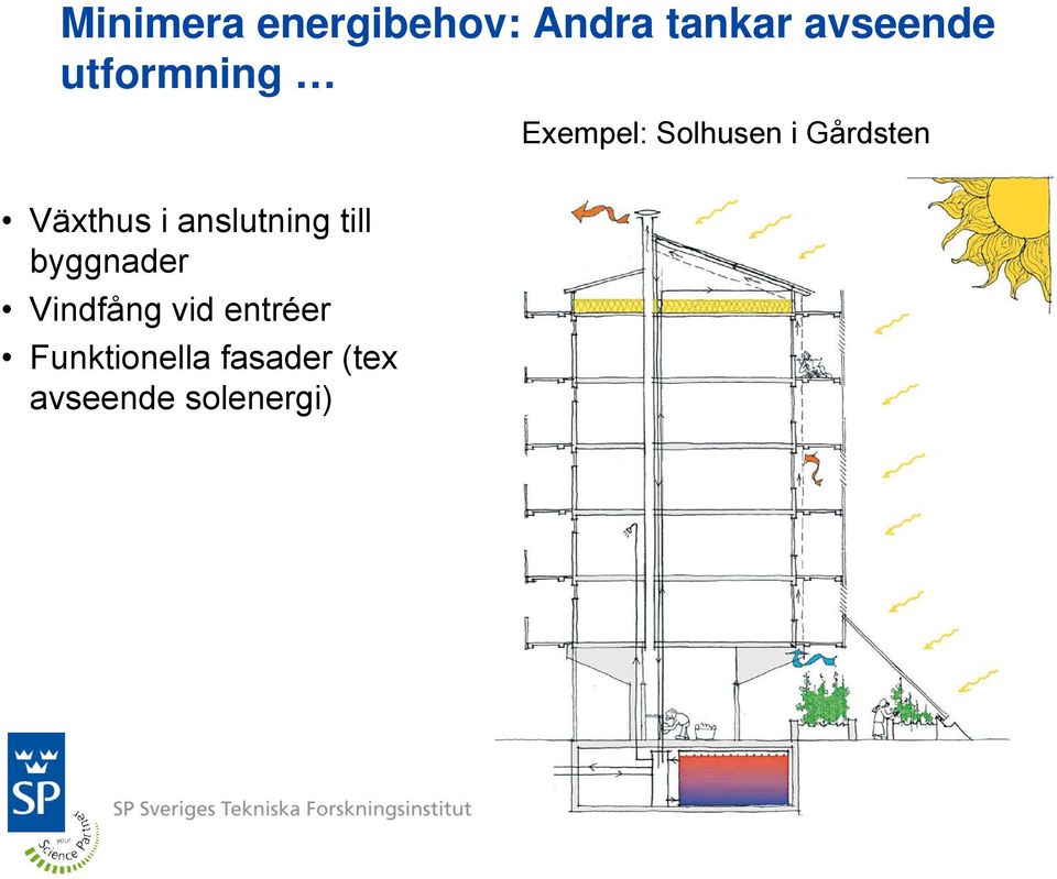 Växthus i anslutning till byggnader Vindfång