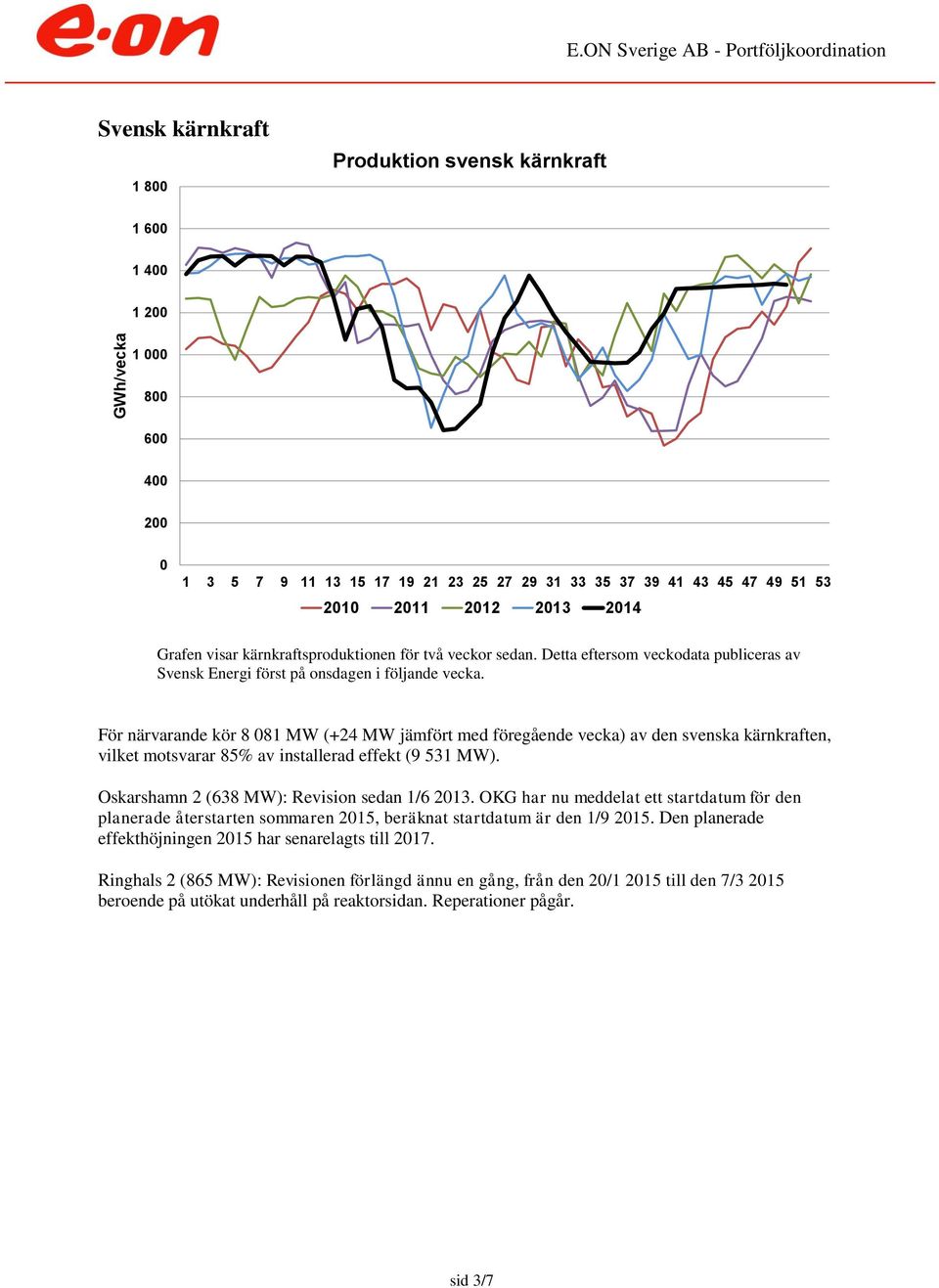 För närvarande kör 8 81 MW (+24 MW jämfört med föregående vecka) av den svenska kärnkraften, vilket motsvarar 85% av installerad effekt (9 531 MW). Oskarshamn 2 (638 MW): Revision sedan 1/6 213.