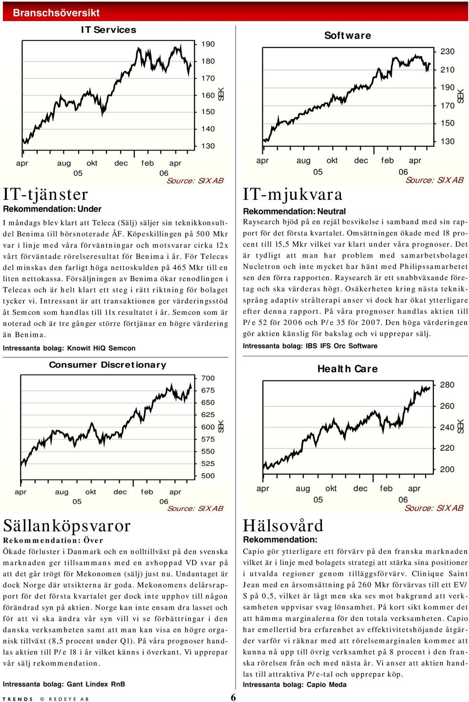 För Telecas del minskas den farligt höga nettoskulden på 465 Mkr till en liten nettokassa.