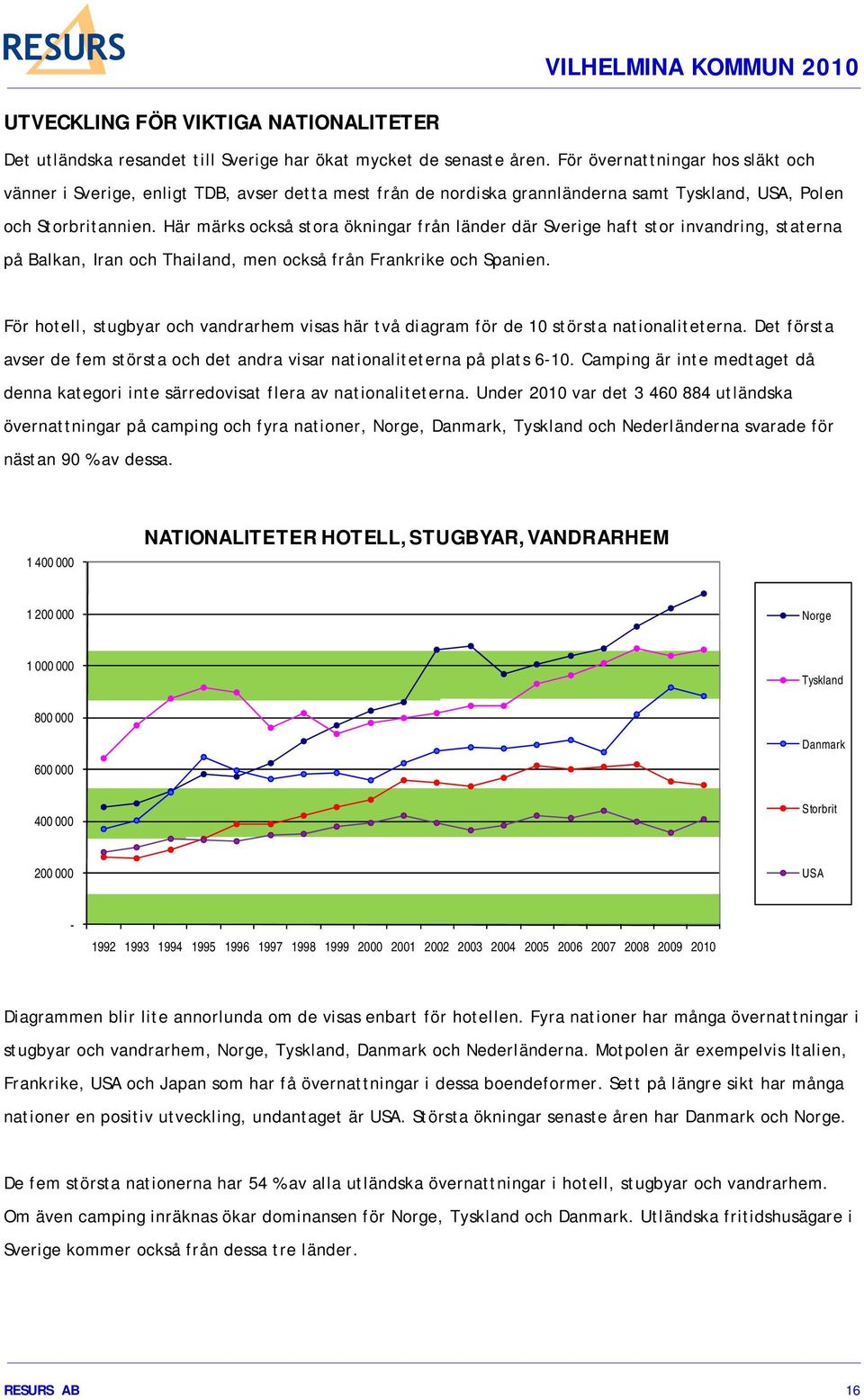 Här märks också stora ökningar från länder där Sverige haft stor invandring, staterna på Balkan, Iran och Thailand, men också från Frankrike och Spanien.