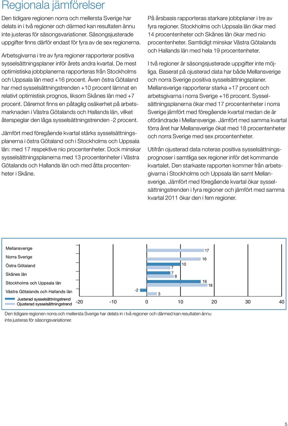 De mest optimistiska jobbplanerna rapporteras från Stockholms och Uppsala län med +16 procent.