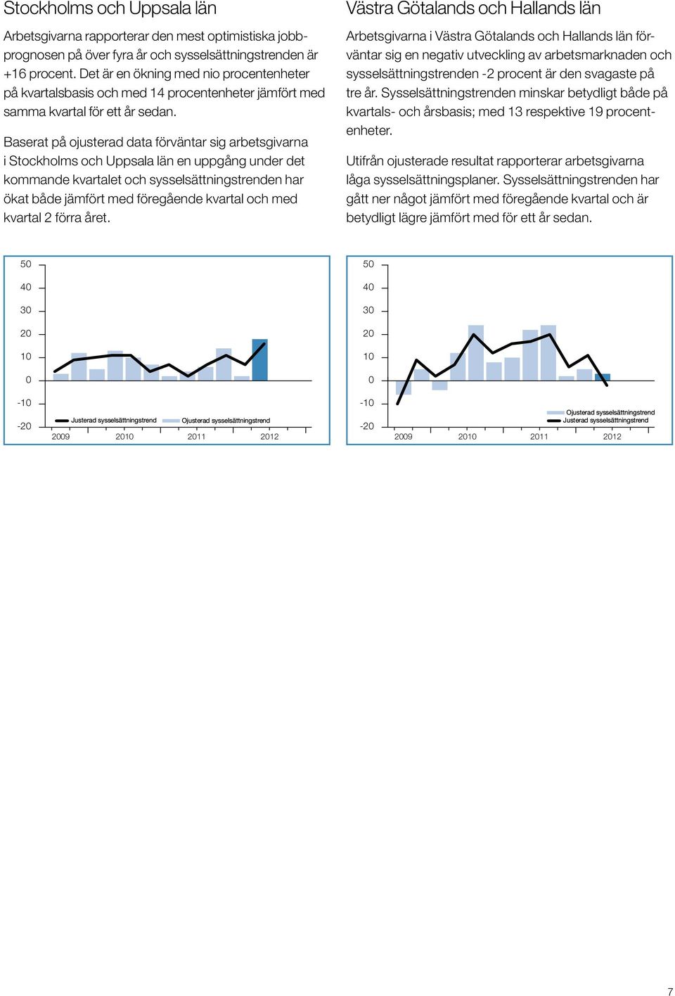 Baserat på ojusterad data förväntar sig arbetsgivarna i Stockholms och Uppsala län en uppgång under det kommande kvartalet och sysselsättningstrenden har ökat både jämfört med föregående kvartal och