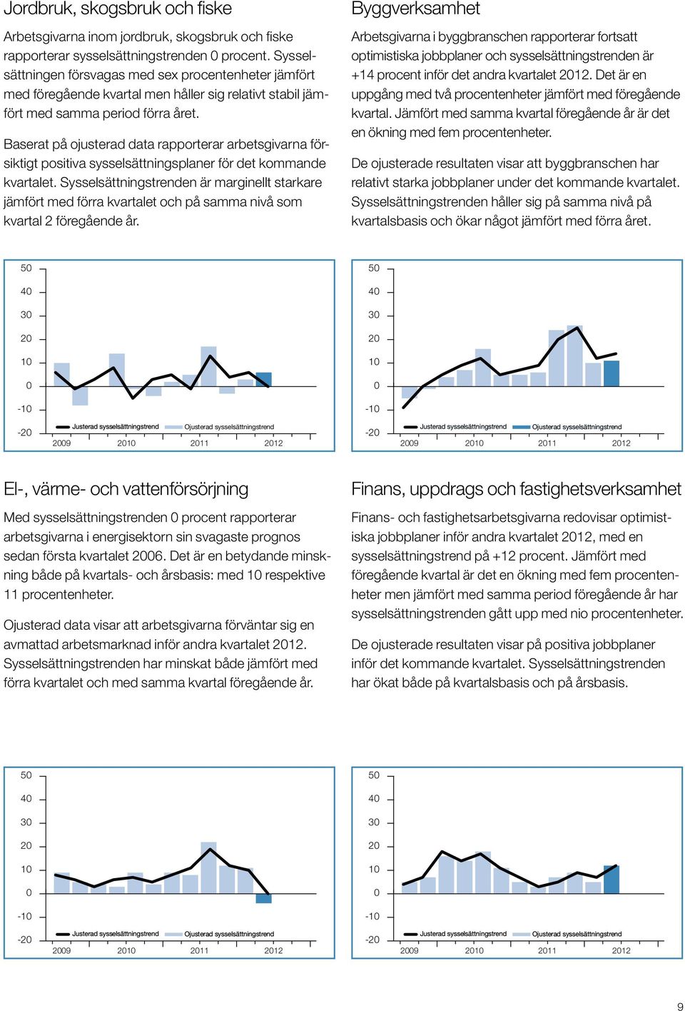 Baserat på ojusterad data rapporterar arbetsgivarna försiktigt positiva sysselsättningsplaner för det kommande kvartalet.