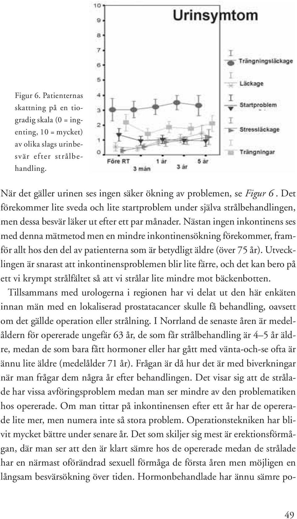 Nästan ingen inkontinens ses med denna mätmetod men en mindre inkontinensökning förekommer, framför allt hos den del av patienterna som är betydligt äldre (över 75 år).