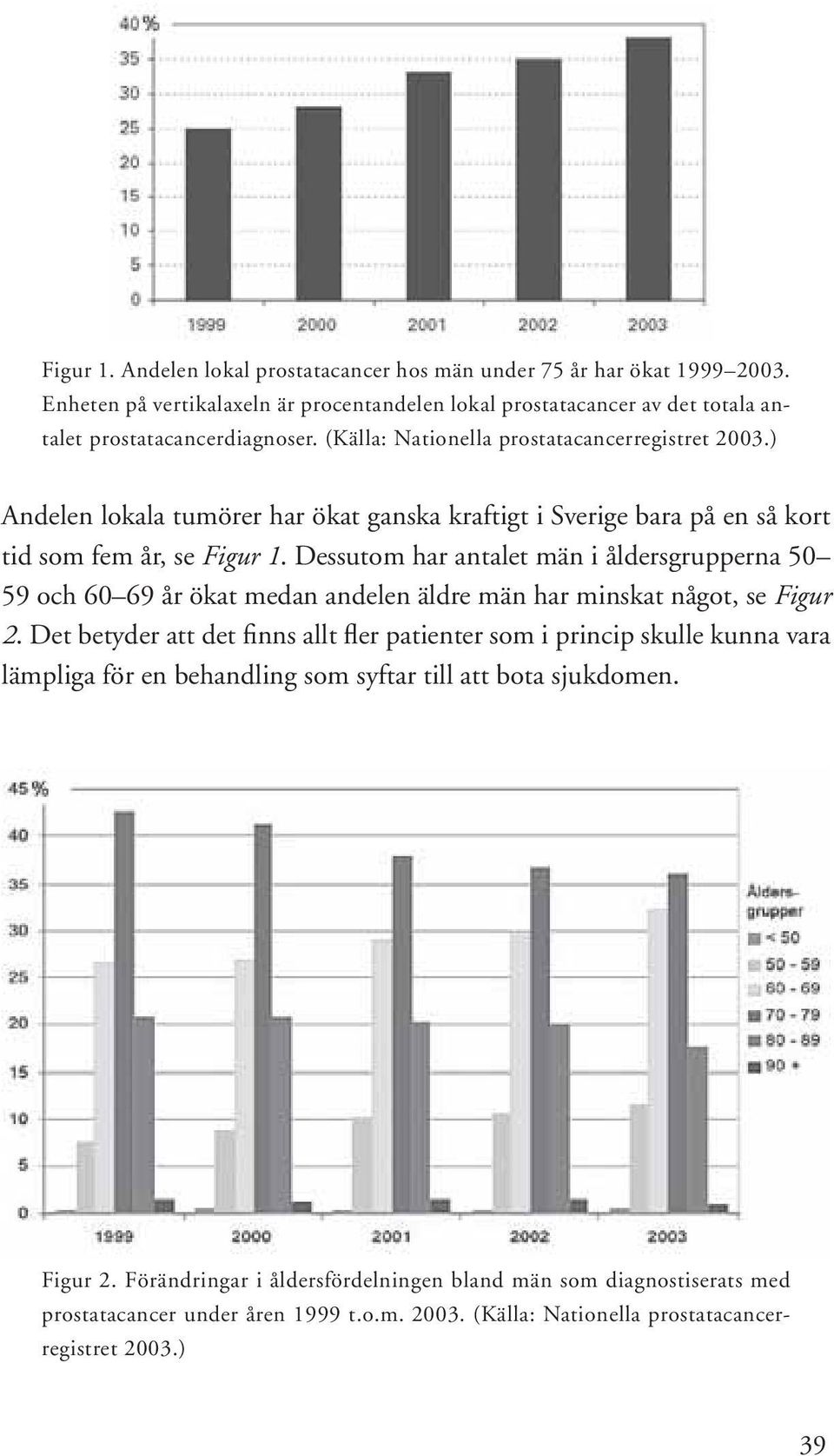Dessutom har antalet män i åldersgrupperna 50 59 och 60 69 år ökat medan andelen äldre män har minskat något, se Figur 2.