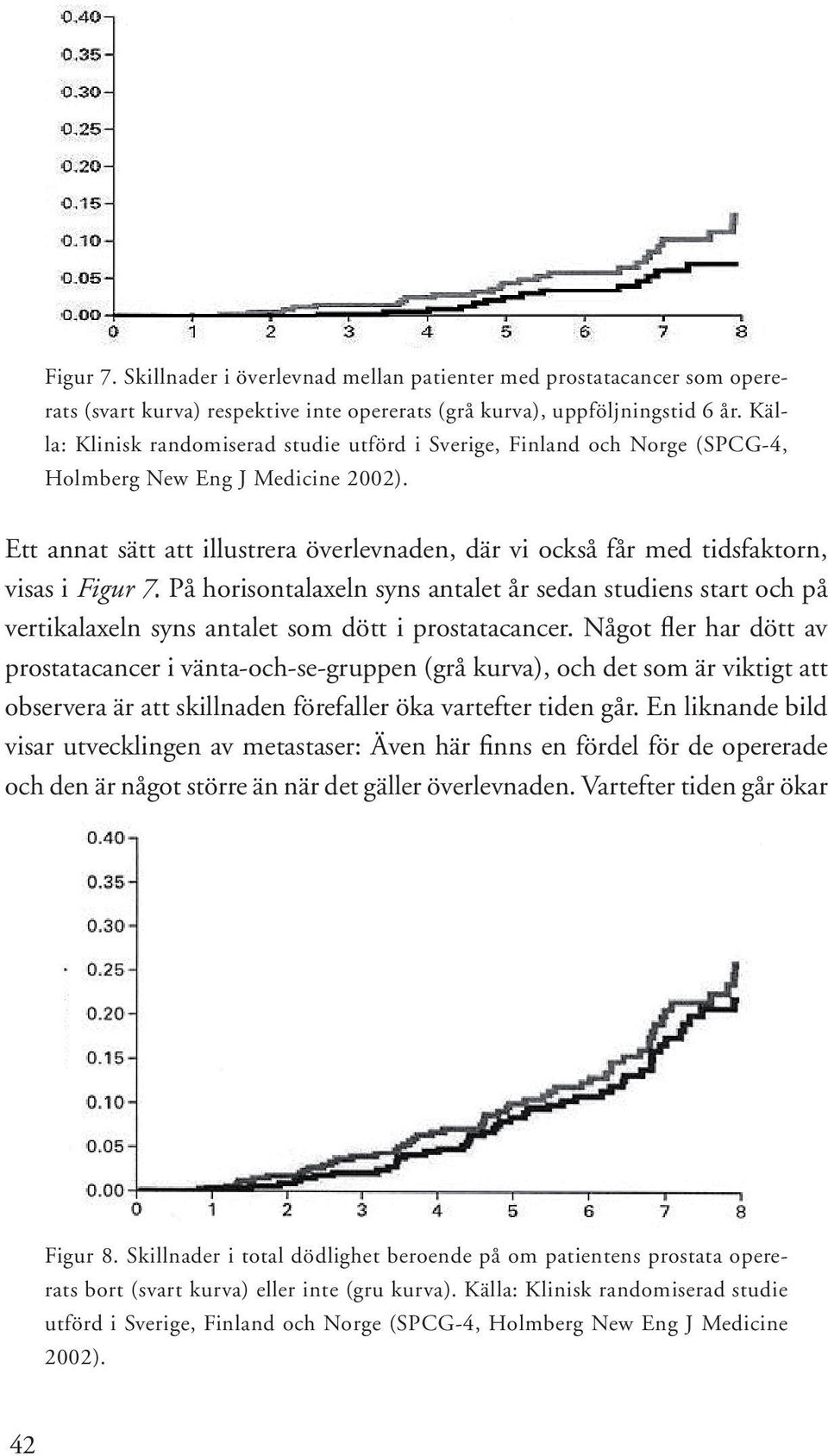 Ett annat sätt att illustrera överlevnaden, där vi också får med tidsfaktorn, visas i Figur 7.
