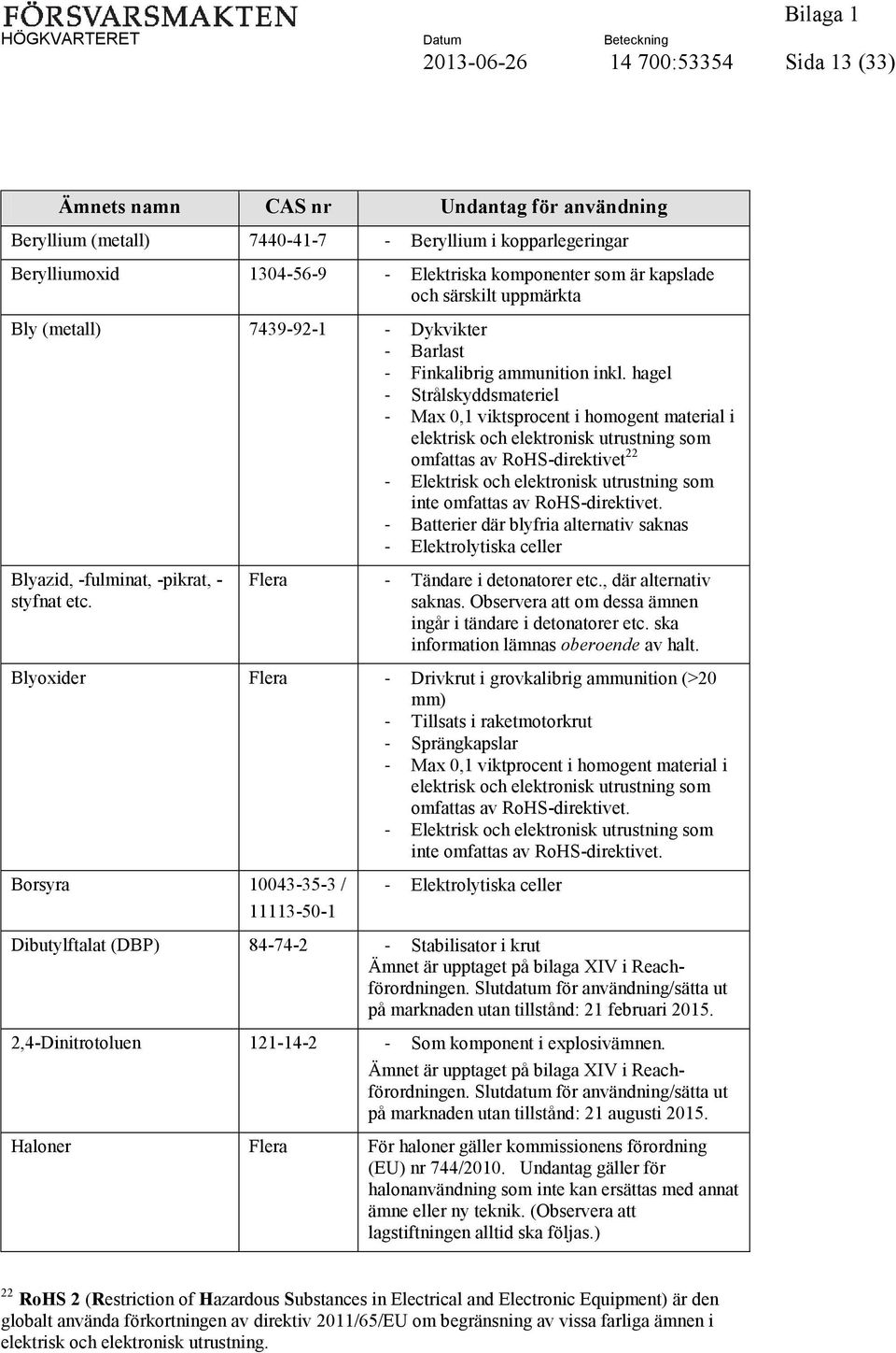 hagel - Strålskyddsmateriel - Max 0,1 viktsprocent i homogent material i elektrisk och elektronisk utrustning som omfattas av RoHS-direktivet 22 - Elektrisk och elektronisk utrustning som inte