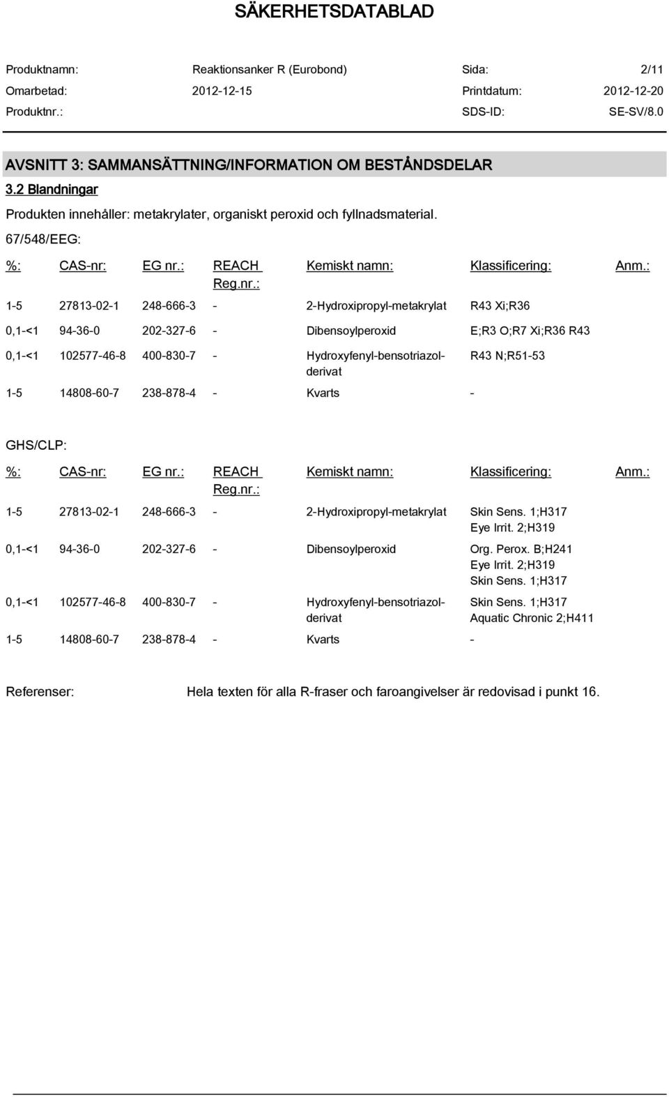 : 1-5 27813-02-1 248-666-3-2-Hydroxipropyl-metakrylat R43 Xi;R36 0,1-<1 94-36-0 202-327-6 - Dibensoylperoxid E;R3 O;R7 Xi;R36 R43 0,1-<1 102577-46-8 400-830-7 - Hydroxyfenyl-bensotriazolderivat 1-5