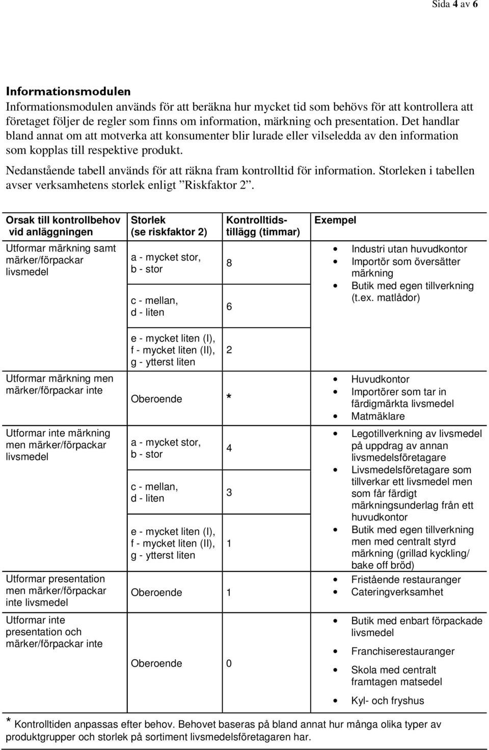 Nedanstående tabell används för att räkna fram kontrolltid för information. Storleken i tabellen avser verksamhetens storlek enligt Riskfaktor 2.