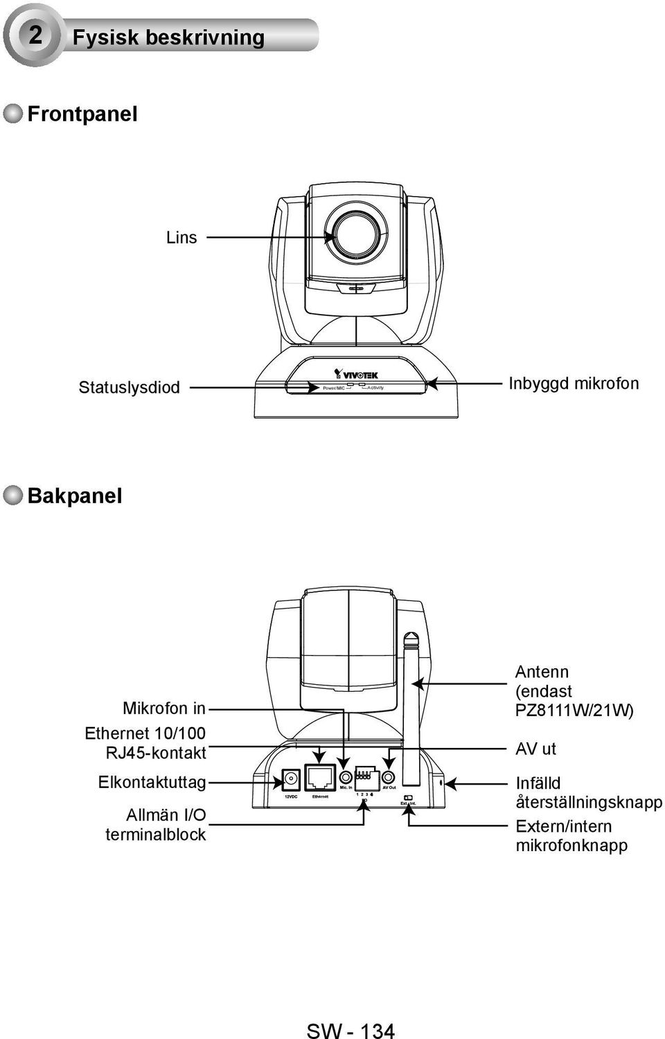 (endast PZ8111W/21W) AV ut Elkontaktuttag Allmän I/O
