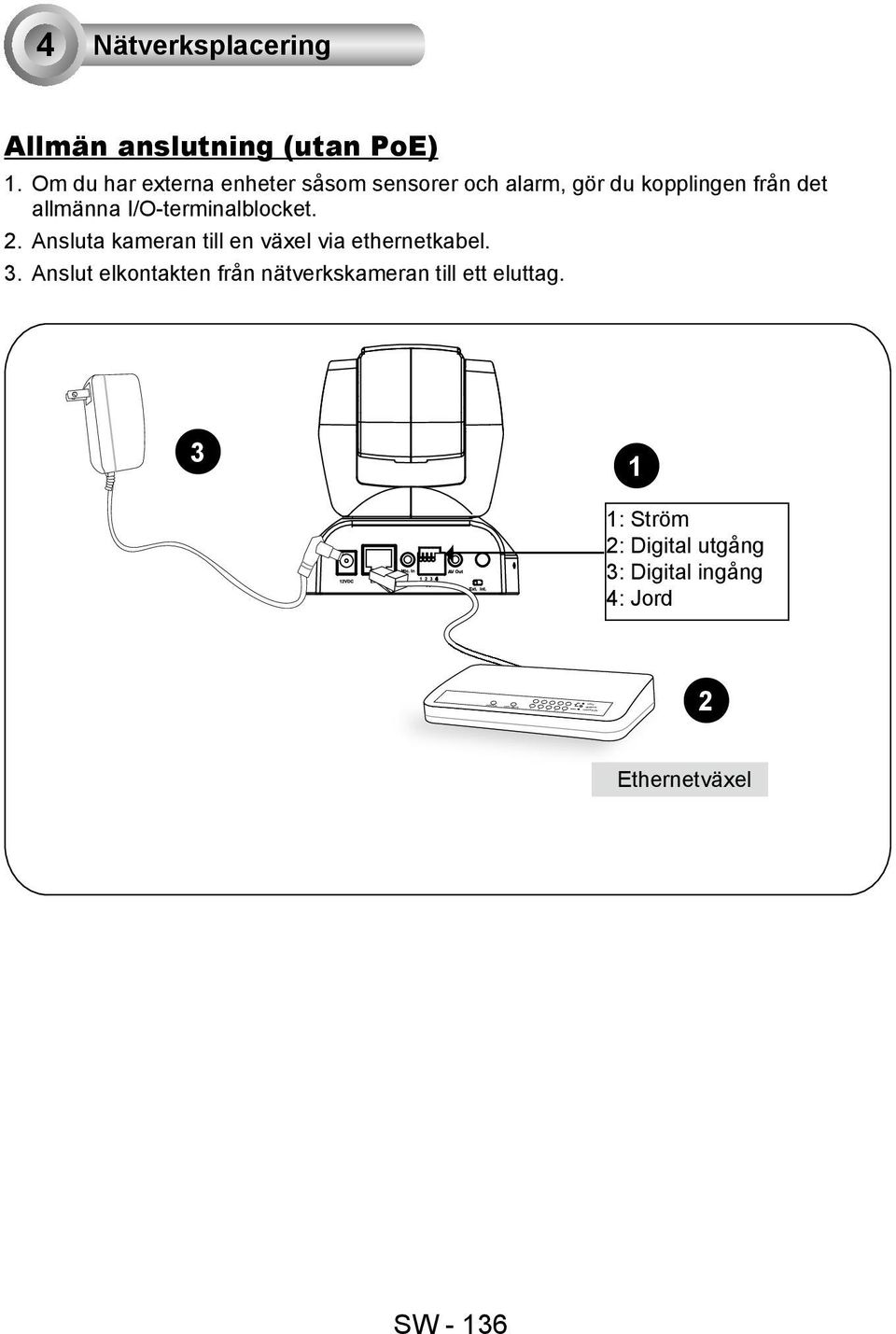 I/O-terminalblocket. 2. Ansluta kameran till en växel via ethernetkabel. 3.