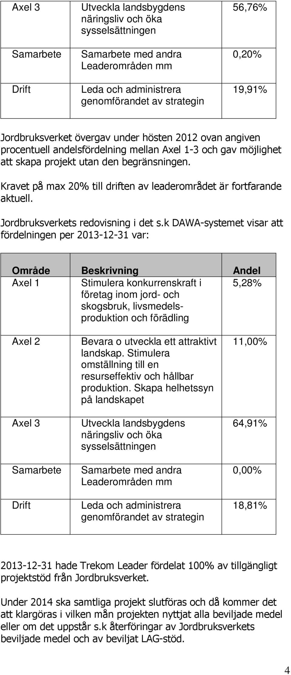 Kravet på max 20% till driften av leaderområdet är fortfarande aktuell. Jordbruksverkets redovisning i det s.