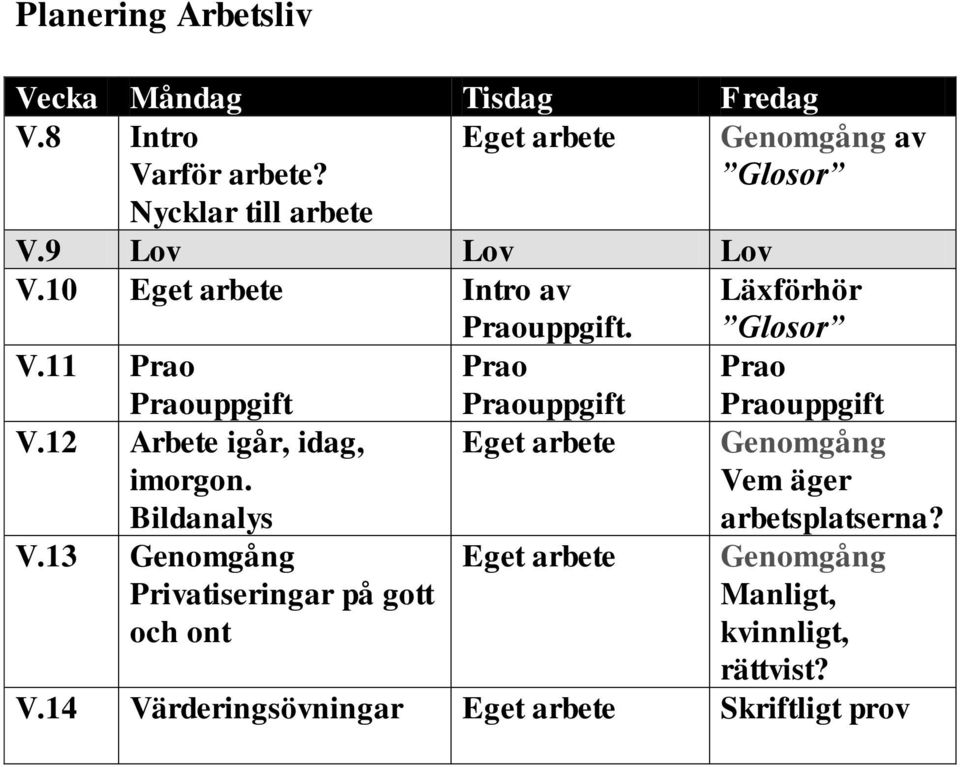 Läxförhör Glosor V.11 Prao Prao Prao Praouppgift V.12 Arbete igår, idag, imorgon.